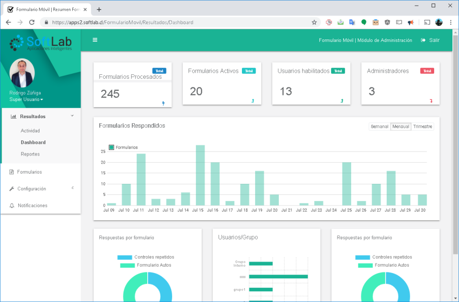 Panel web de Formulario Móvil con estadísticas de formularios y respuestas.